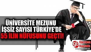 Üniversite mezunu işsiz sayısı 55 ilin nüfusunu geride bıraktı