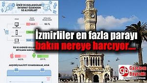 İzmirliler en fazla parayı bakın nereye harcıyor