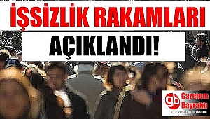 İşsizlik Rakamları Açıklandı
