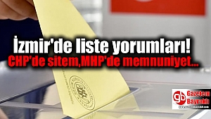 İzmir'de meclis üyeliği aday listesi YSK'ye teslim edildi