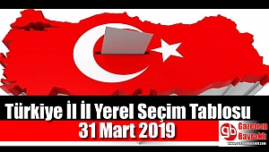 Türkiye İl İl Yerel Seçim Tablosu 31 Mart 2019