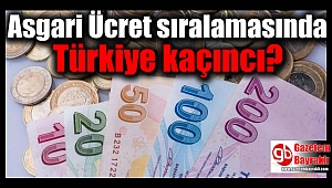 Asgari Ücret sıralamasında Türkiye kaçıncı