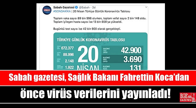Sabah gazetesi, Sağlık Bakanı Fahrettin Koca'dan önce virüs verilerini yayınladı
