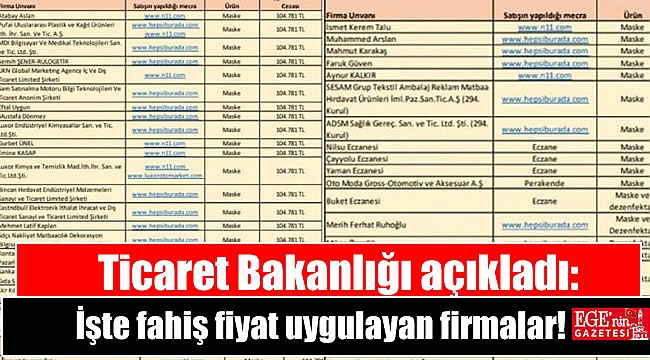 Ticaret Bakanlığı açıkladı: İşte fahiş fiyat uygulayan firmalar