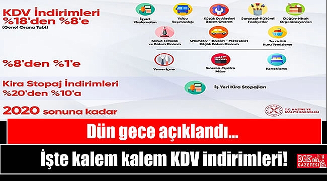 Dün gece açıklandı: İşte kalem kalem KDV indirimleri