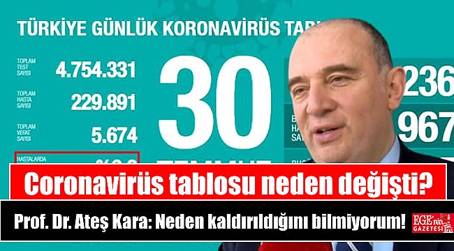 Prof. Dr. Ateş Kara: Günlük Coronavirüs tablosundan yoğun bakım sayısının neden kaldırıldığını bilmiyorum