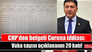 CHP’den belgeli Corona iddiası: Vaka sayısı açıklananın 20 katı