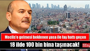 Meclis'e gelmesi beklenen yasa ile fay hattı geçen 18 ilde 100 bin bina taşınacak