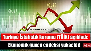 Türkiye İstatistik kurumu (TÜİK) açıkladı: Ekonomik güven endeksi yükseldi