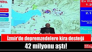 İzmir'de depremzedelere kira desteği 42 milyonu aştı