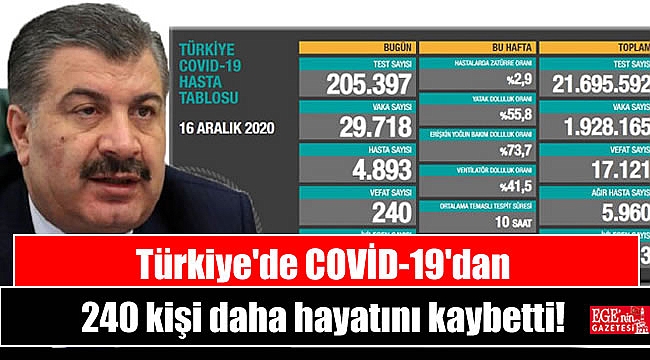 Türkiye'de COVİD-19'dan 240 kişi daha hayatını kaybetti