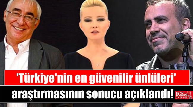 'Türkiye'nin en güvenilir ünlüleri' araştırmasının sonucu açıklandı