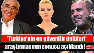 'Türkiye'nin en güvenilir ünlüleri' araştırmasının sonucu açıklandı