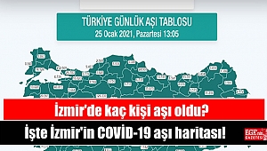 İzmir'de kaç kişi aşı oldu: İşte İzmir'in COVİD-19 aşı haritası