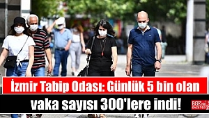 İzmir Tabip Odası: Günlük 5 bin olan vaka sayısı 300'lere indi