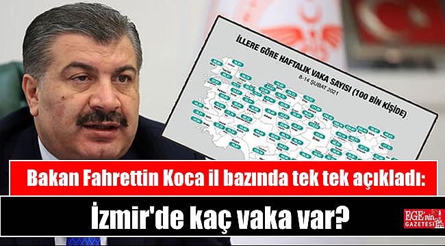 Bakan Fahrettin Koca il bazında tek tek açıkladı: İzmir'de kaç vaka var