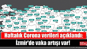 Haftalık Corona verileri açıklandı: İzmir'de vaka artışı var