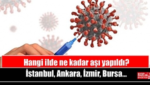 Hangi ilde ne kadar aşı yapıldı: İstanbul, Ankara, İzmir, Bursa