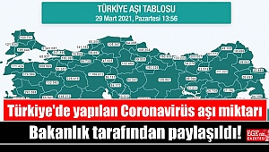 Türkiye'de yapılan Coronavirüs aşı miktarı Bakanlık tarafından paylaşıldı