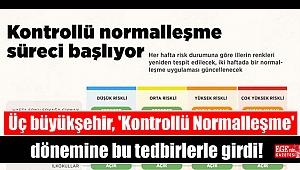 Üç büyükşehir, 'Kontrollü Normalleşme' dönemine bu tedbirlerle girdi