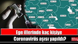 Ege illerinde kaç kişiye Coronavirüs aşısı yapıldı