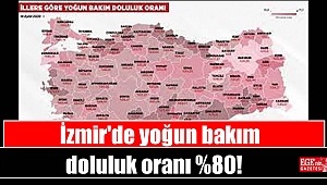 İzmir'de yoğun bakım doluluk oranı yüzde 80