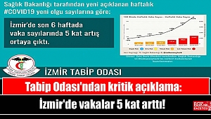 Tabip Odası'ndan kritik açıklama: İzmir'de vakalar 5 kat arttı
