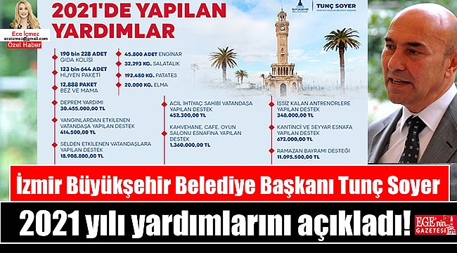 İzmir Büyükşehir Belediye Başkanı Tunç Soyer 2021 yılı yardımlarını açıkladı