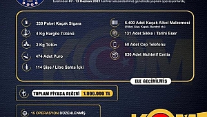 İzmir'de 1 milyon lira piyasa değerinde kaçak ürün ele geçirildi