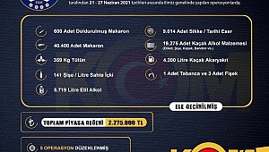 İzmir'de 2 milyon 275 bin liralık kaçak ürün ele geçirildi