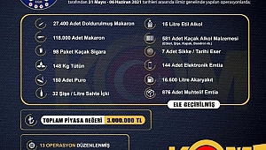 İzmir'de 3 milyon liralık kaçak ürün ele geçirildi