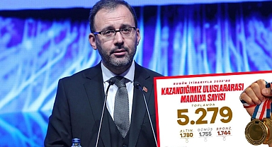 Bakan Kasapoğlu: 2022 yılında uluslararası alanda 5 bin 279 madalya elde ettik